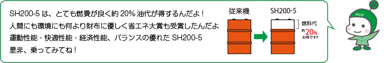 SH200-5́AƂĂRǂ20%オ񂾂!
